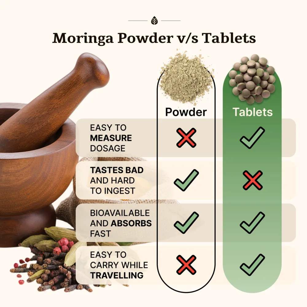 Ashwagandha Tablets - Image 5