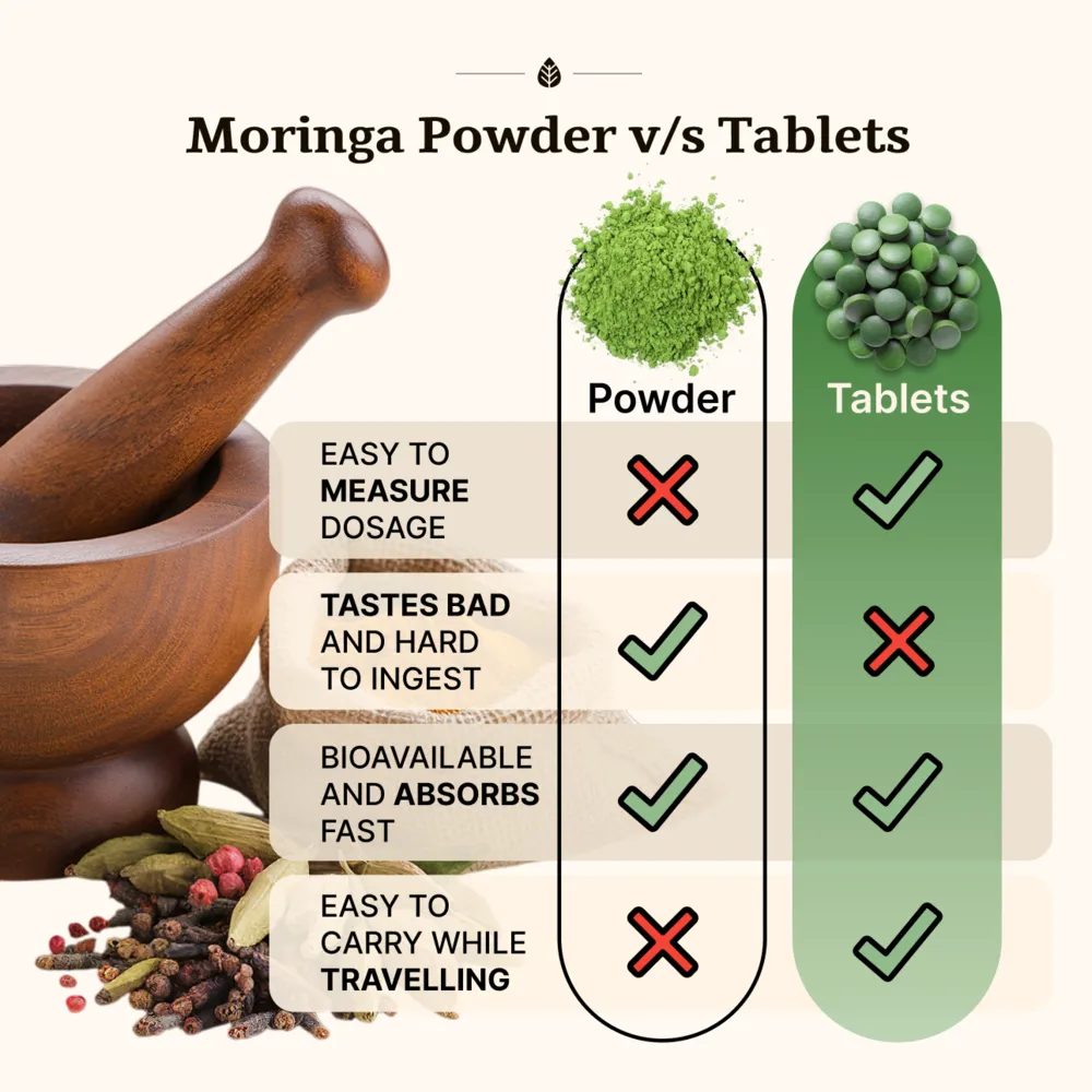 Moringa Tablets ₹1 - Image 5