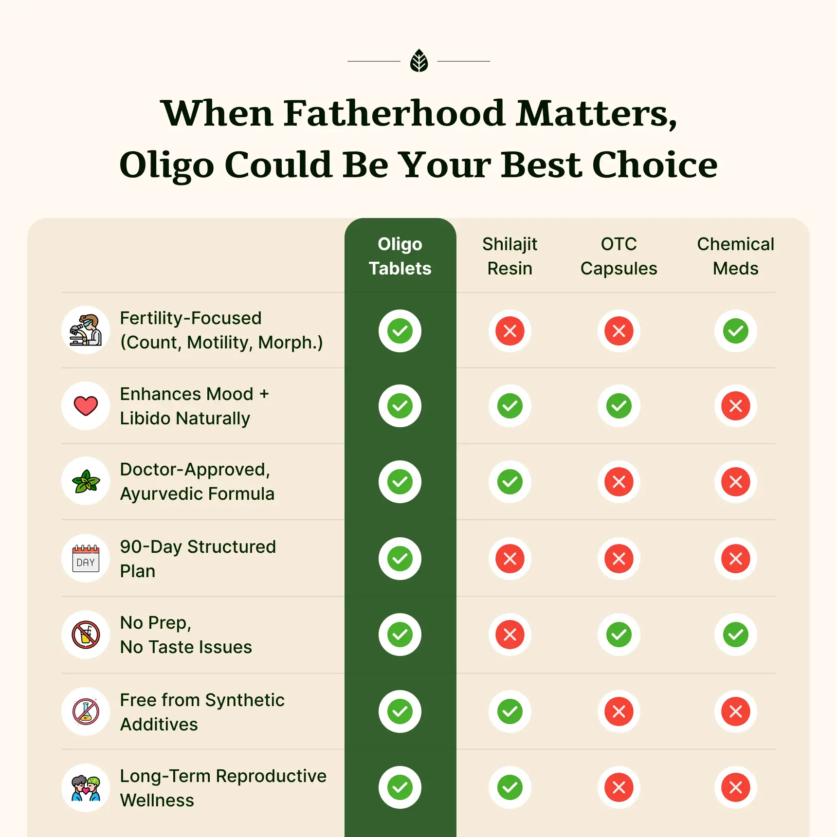 Oligo Tablets - Image 7