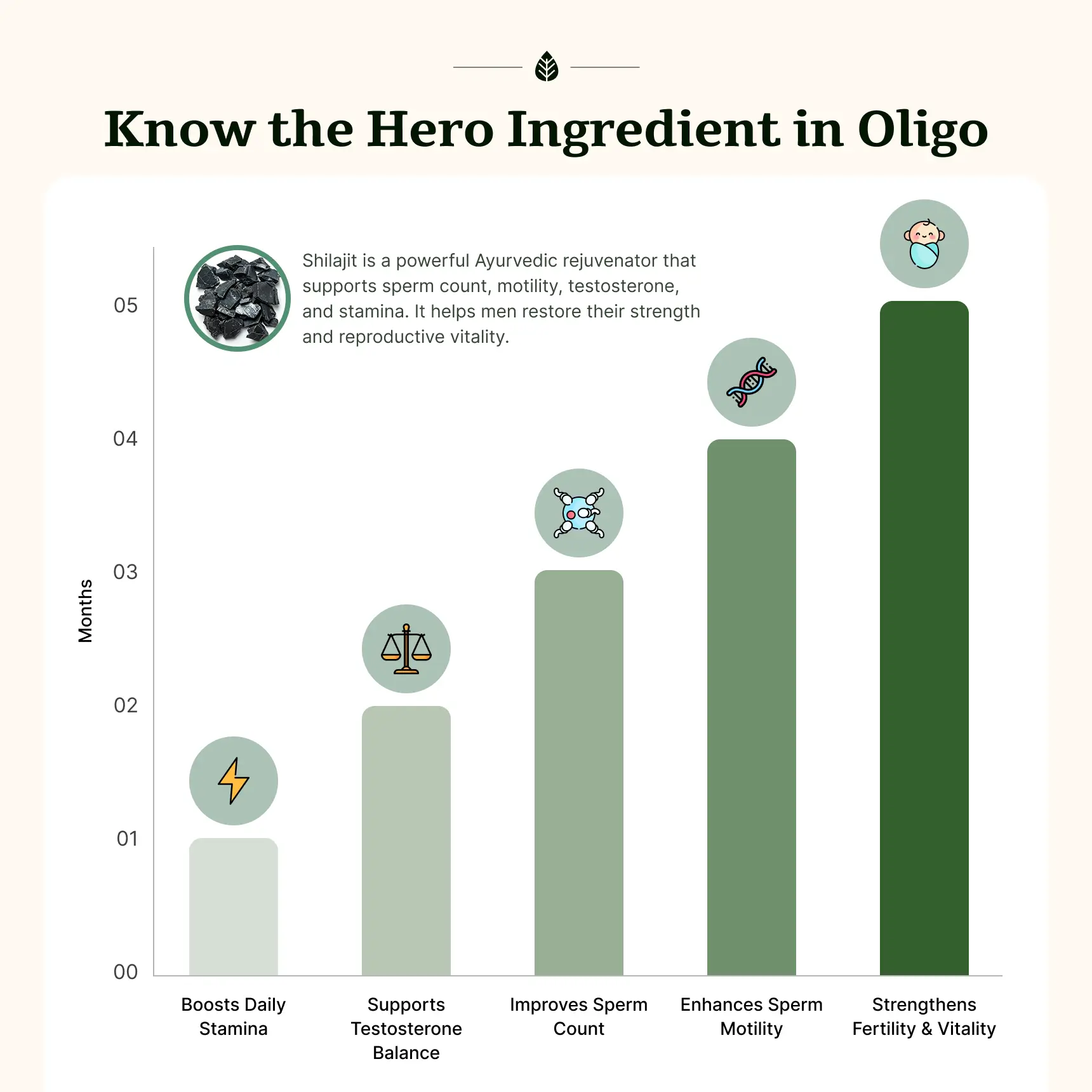Oligo Tablets - Image 9