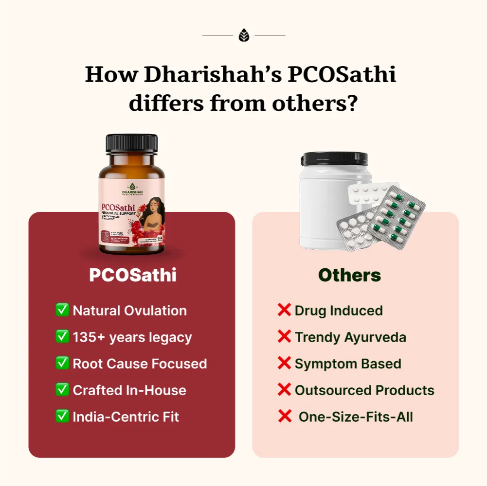 PCOSathi Capsules - Image 6