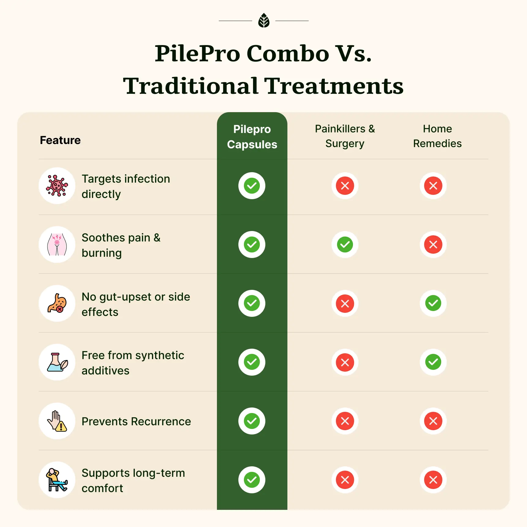 Pilepro Combo - Image 8
