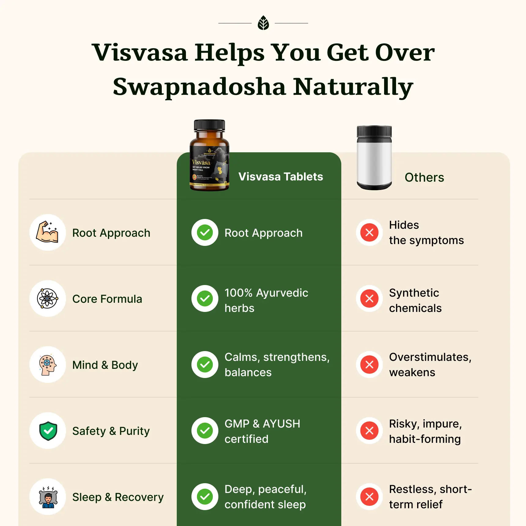 Visvasa Tablets - Image 8